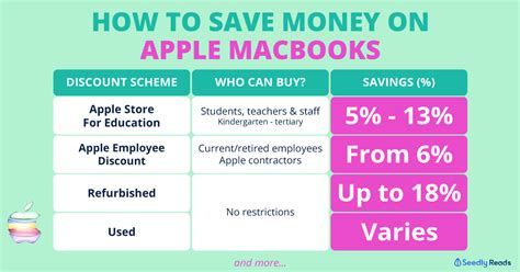 apple education price list